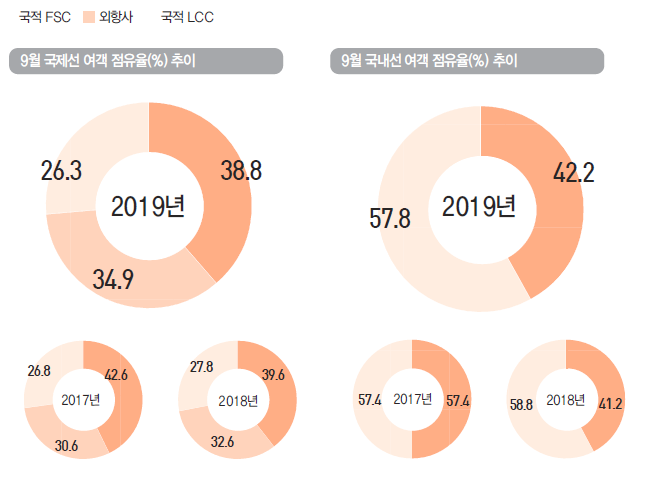 에디터 사진